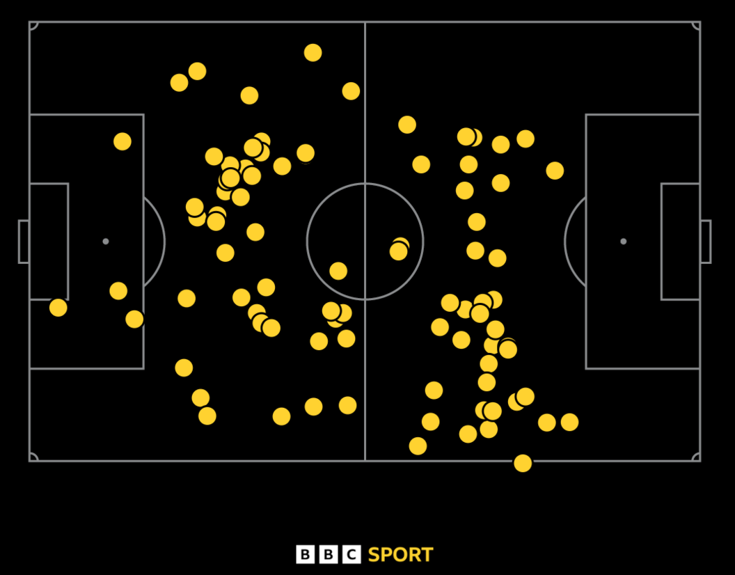 Morocco midfielder Ayyoub Bouaddi's touch map against Brazil