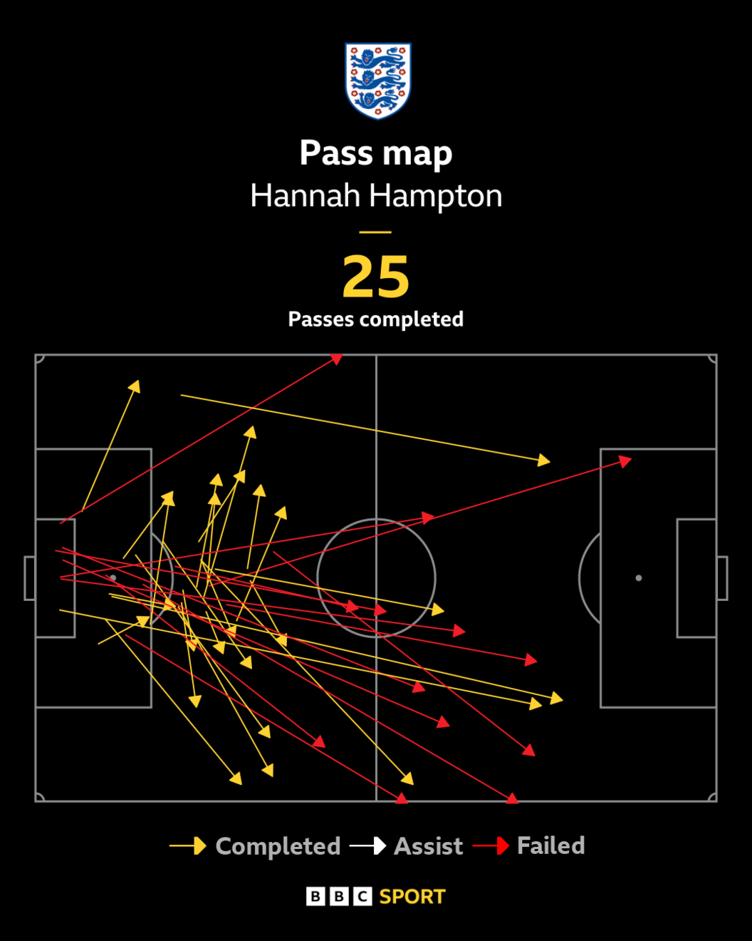 Hannah Hampton pass map v Netherlands