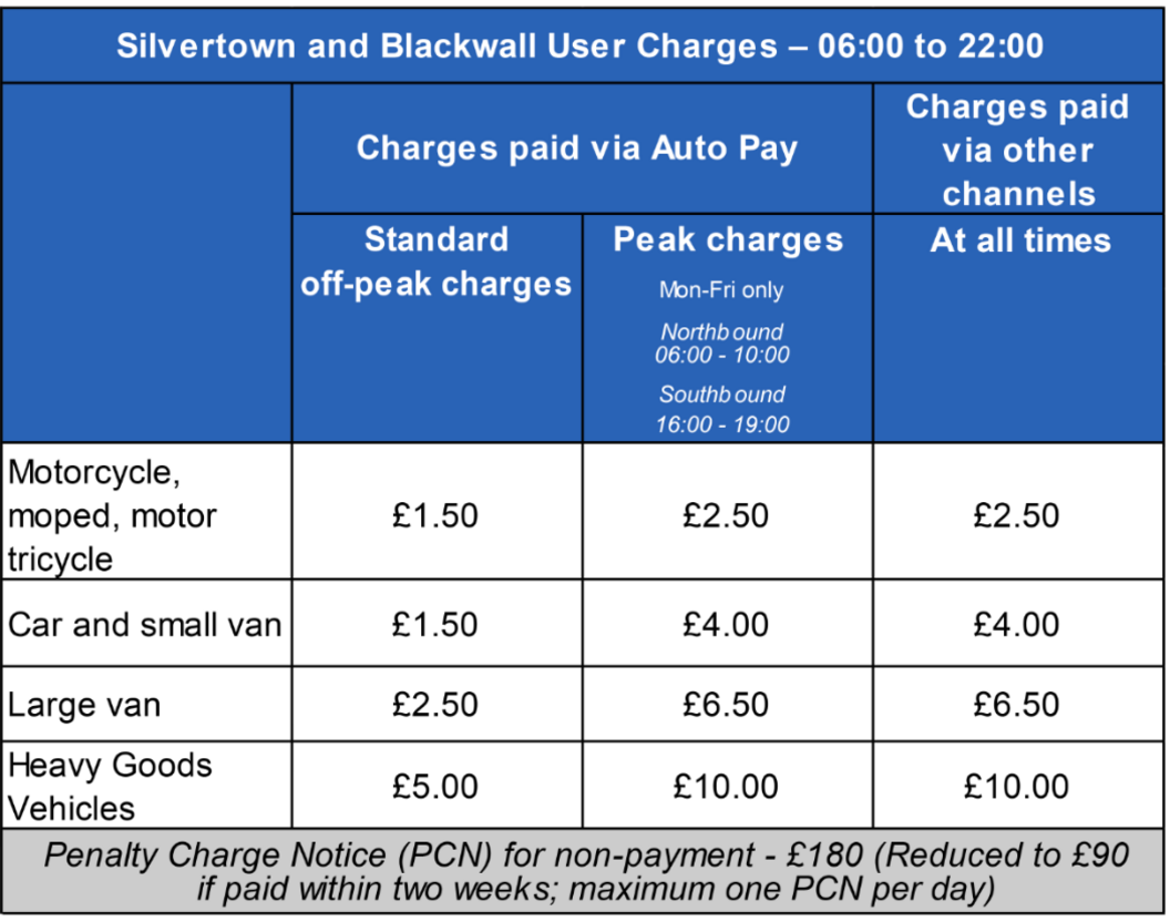  A table of charges for the Silvertown tunnel 