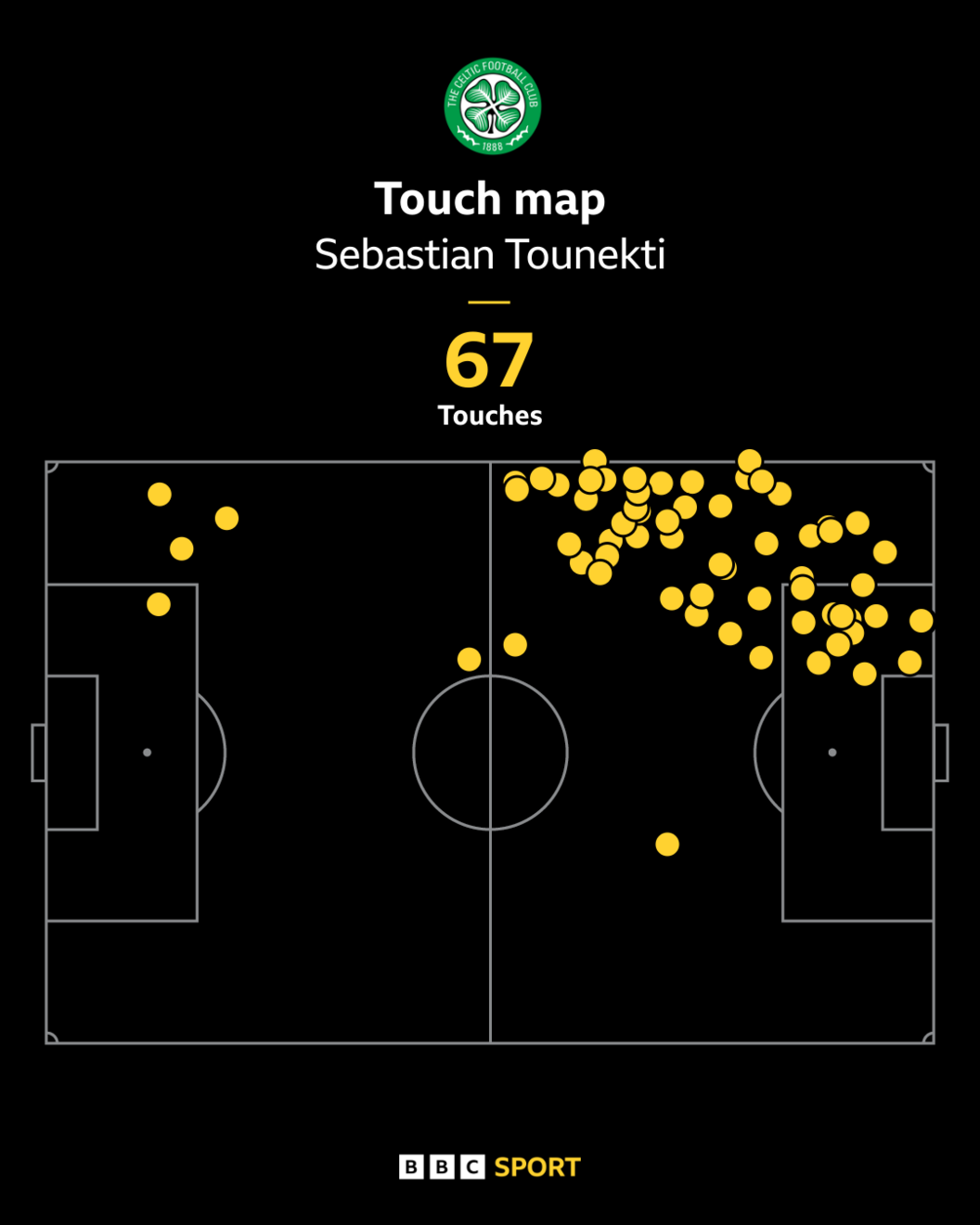 Sebastian Tounetki touch map