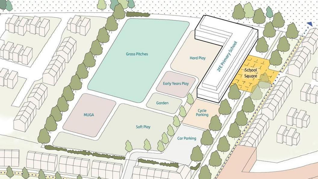 This map shows the school grounds as they could be built. There are grass pitches, a multi-use games area, soft play facilities, a garden, early years and hard play areas and car and bicycle parking.