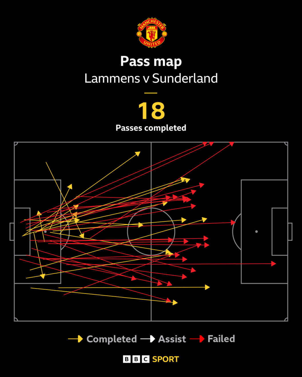 Senne Lammens' passing map