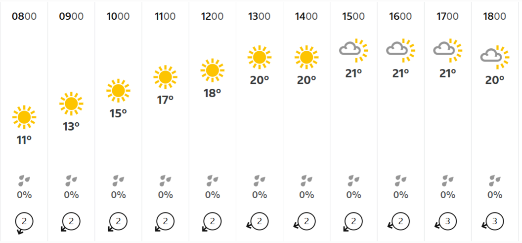 BBC Weather graphic for 27 April