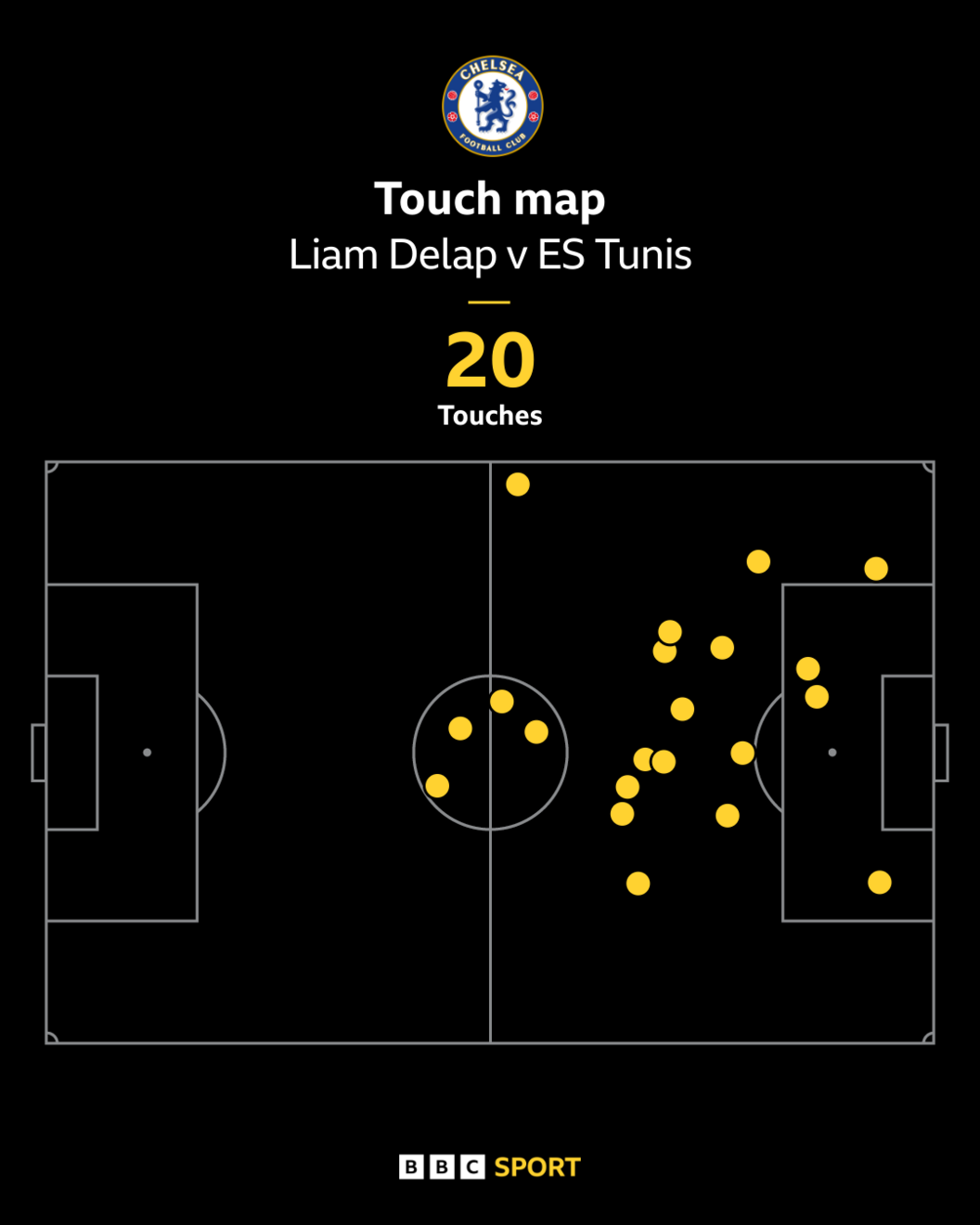 Liam Delap touch map
