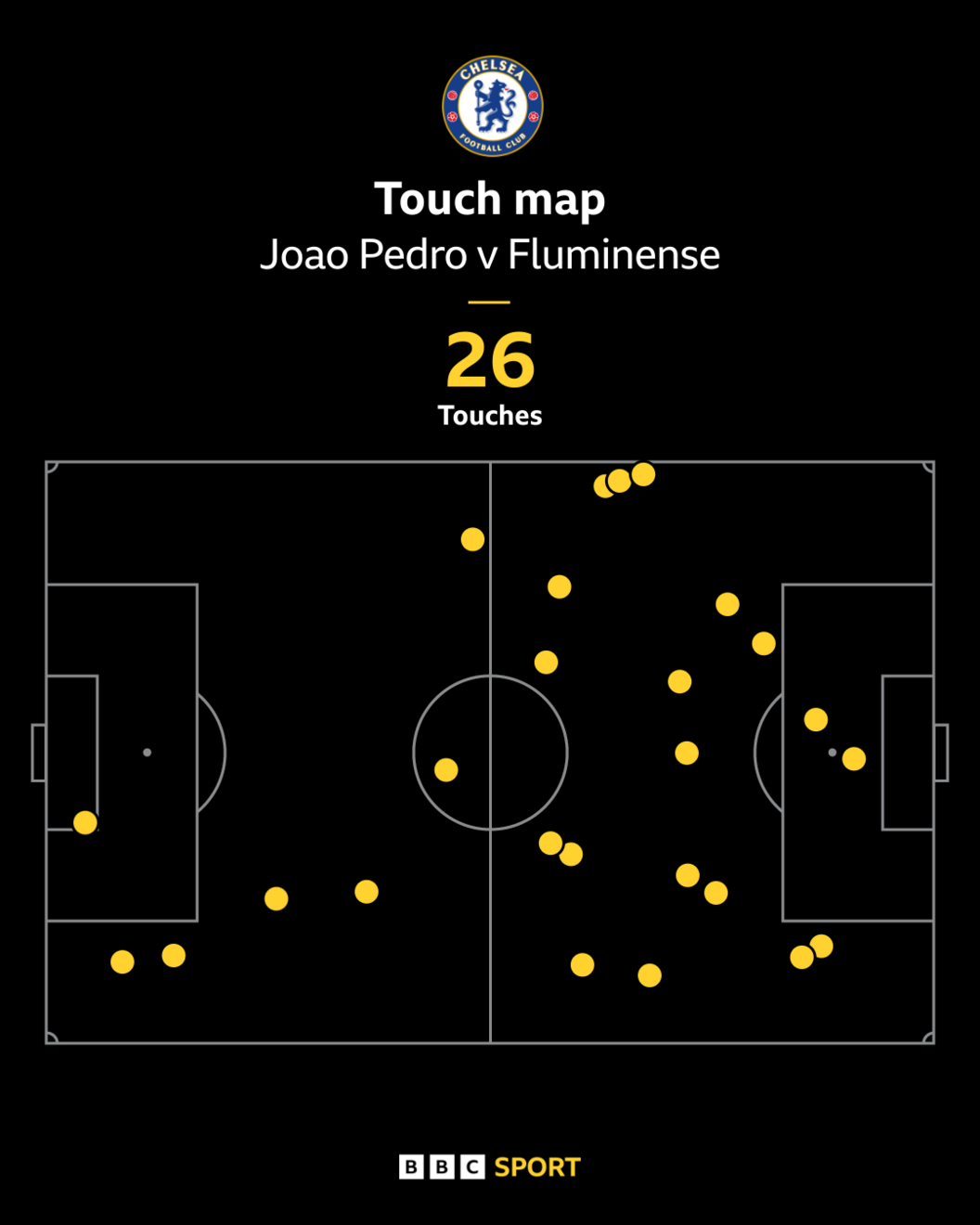 Joao Pedro touch map