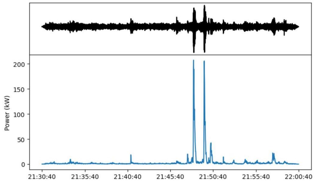 A BGS graph showing seismic activity at Hampden