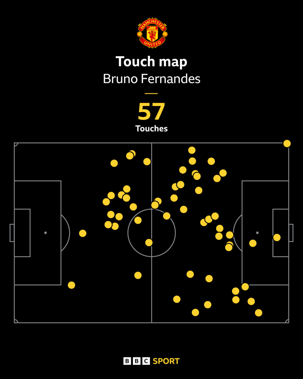 Bruno Fernandes touch map versus Chelsea