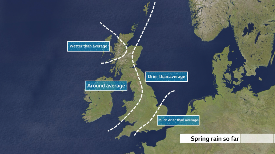 A BBC wether infographic showing the UK split into four sections with three dotted white lines. Part of north western Ccotland is sectioned off with a label saying "wetter than average". Mid-Scotland, North-west England, West and north west wales and Northern Ireland is another section with the label "around average", South East, midlands and north east is another section labelled "drier than average" and south east and some of the south coast is "much drier than average.