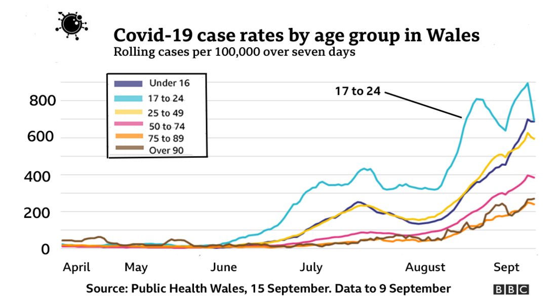 Younger cases chart