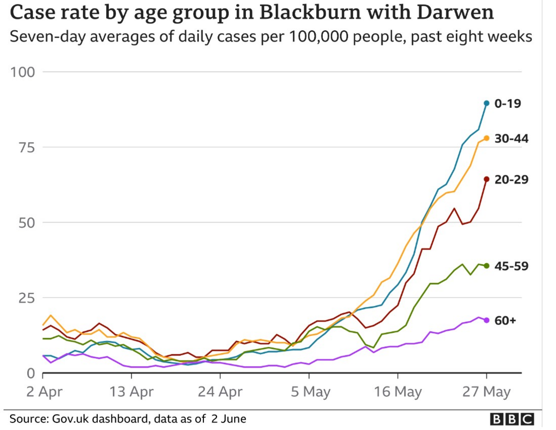 Blackburn chart age