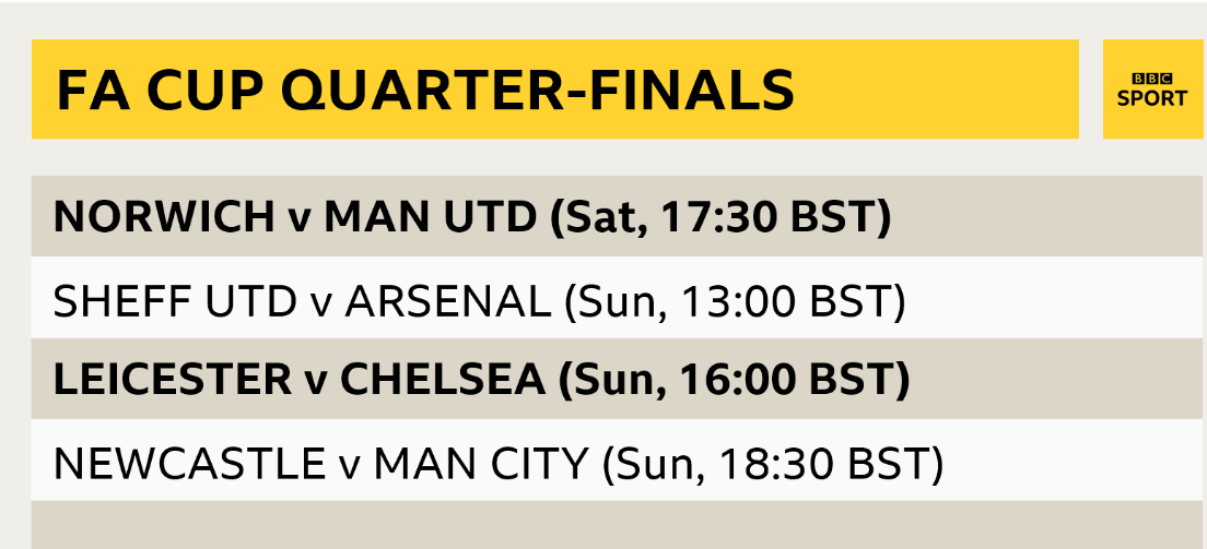 The FA Cup quarter-final draw