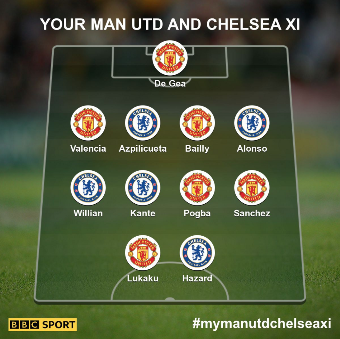 Your Manchester United-Chelsea combined XI