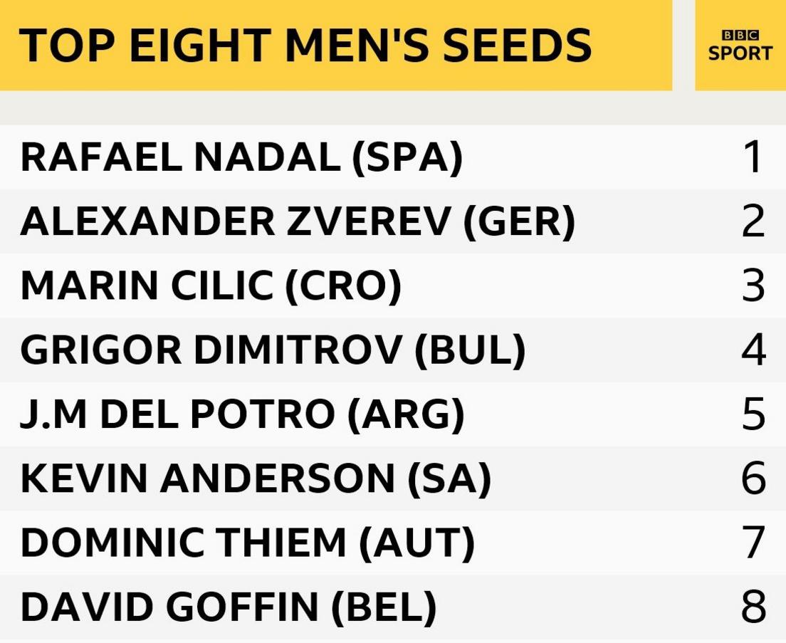 Men's seeds