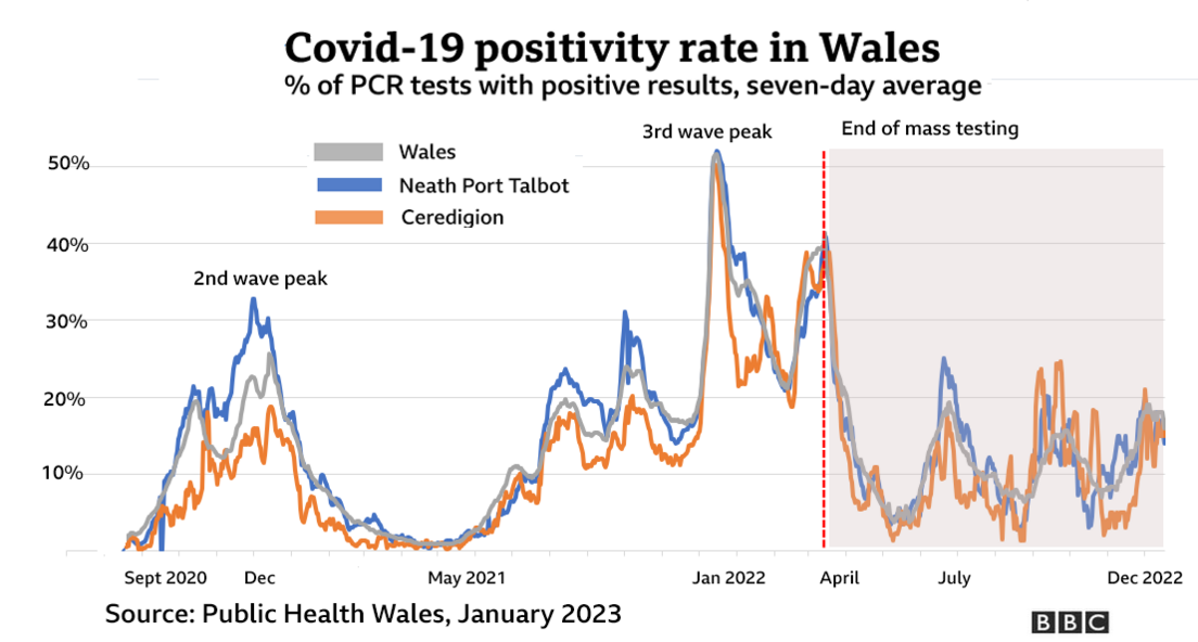 Positivity rate chart