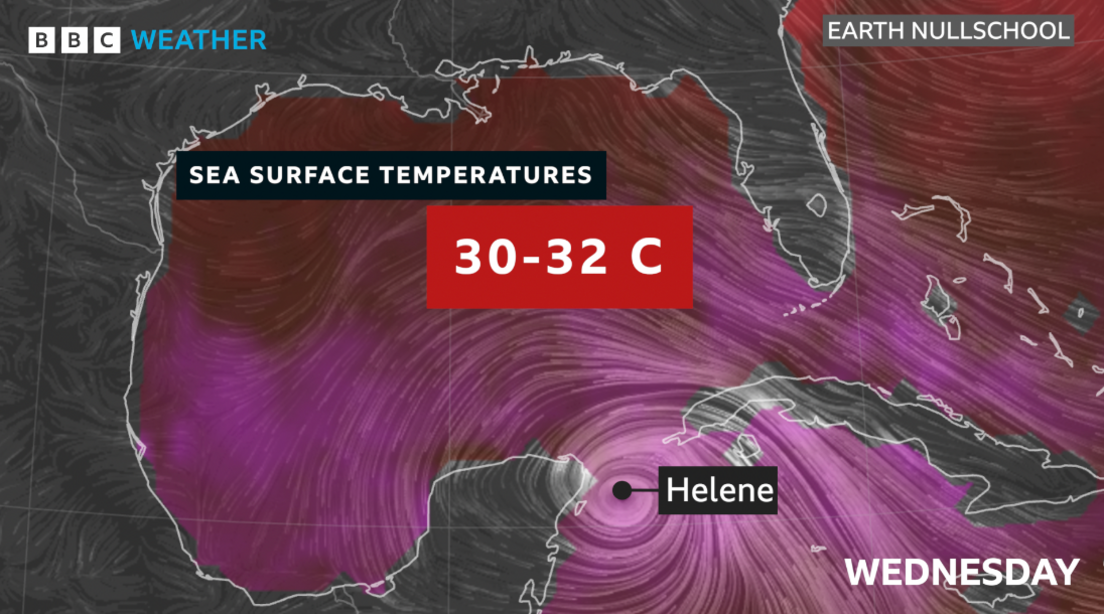 Graphic of the Gulf of Mexico in dark red and purple, representing Wednesday's sea surface temperature of 30-32C. Helene is seen just off the coast of eastern Mexico