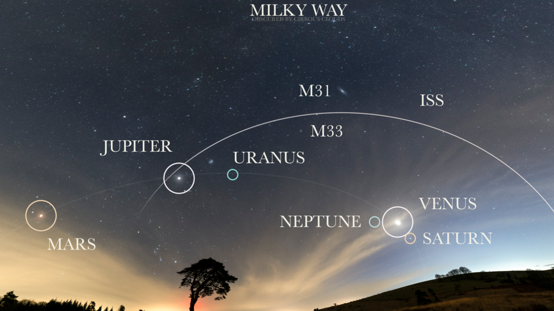 Wide-angle panorama capturing the arm of the milky way, pass of the International space station, 2 distant galaxies and the planetary parade. Priddy. 