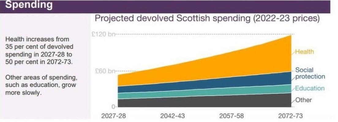 Spending graphic