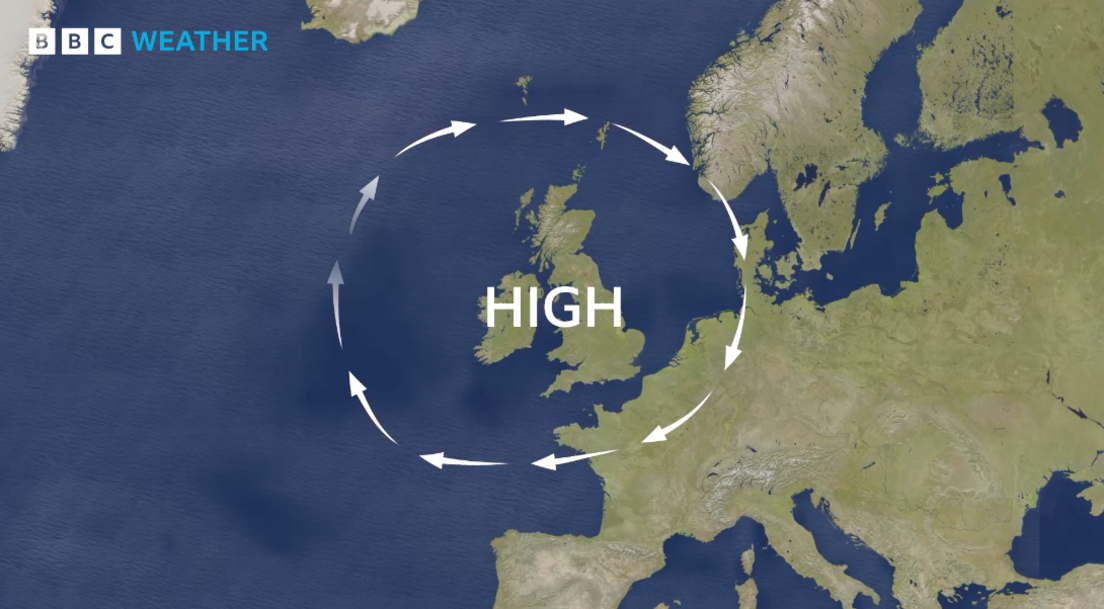 鶹Լ Weather graphic showing a map of Europe and the Atlantic with an example of high pressure centred over the UK with winds travelling anticlockwise around it