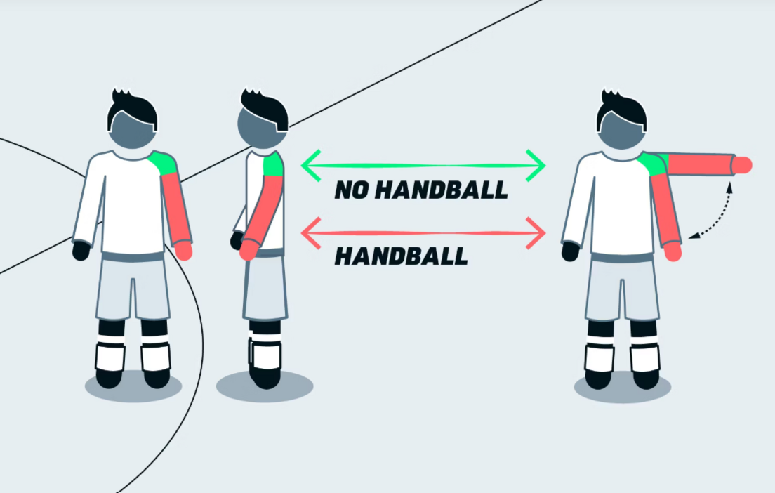 Handball graphic from Ifab's rules