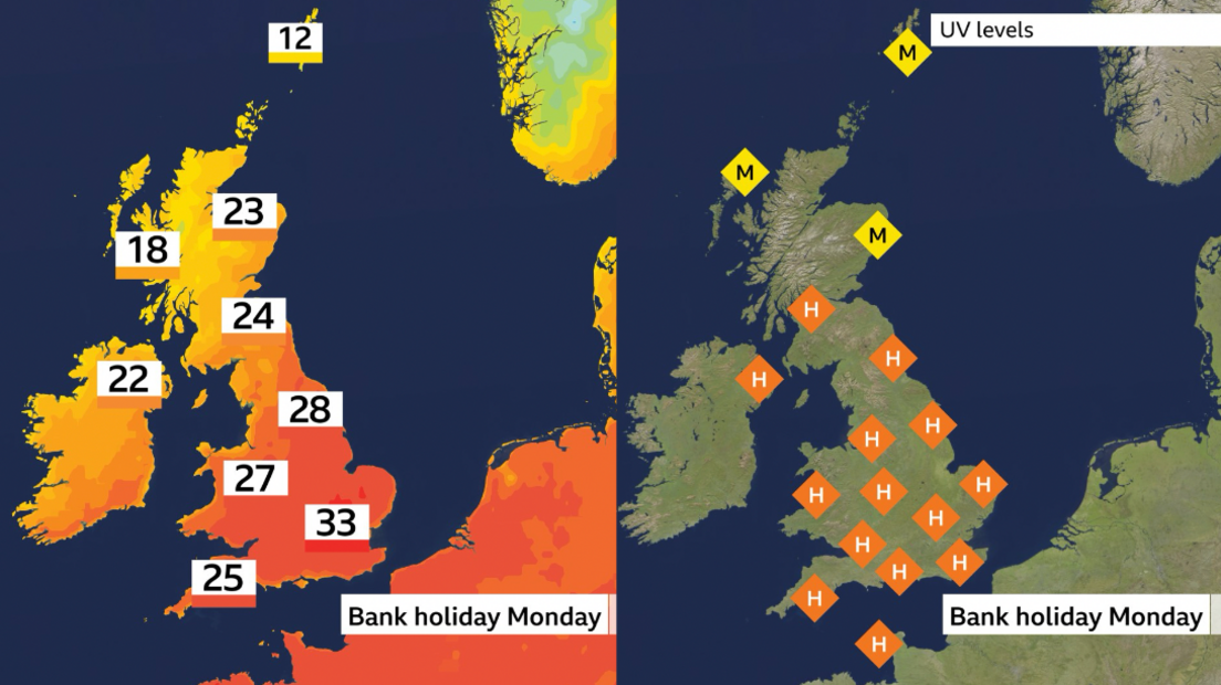two graphics.  On the left, map of the UK with temperatures ranging from 13 in the Shetland Isles to 27 in north east Wales and up to 33 degrees in south-east England.  On the right, map of the UV levels across the UK.  For most it's high but moderate in Scotland