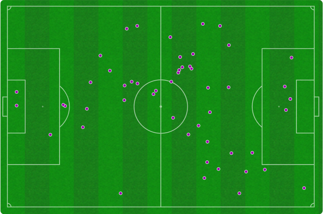 Che Adams and Lyndon Dykes touch map