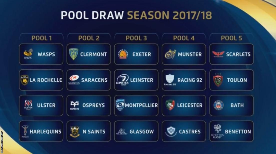 Pool 1: WASPS, La Rochelle, Ulster, HARLEQUINS; Pool 2: Clermont, SARACENS, OSPREYS, NORTHAMPTON SAINTS; Pool 3: EXETER, Leinster, Montpellier, GLASGOW; Pool 4: Munster, Racing 92, LEICESTER, Castres;