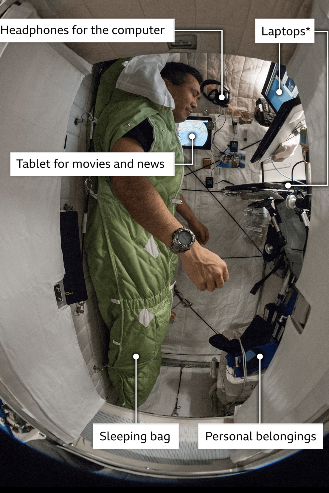 Sleeping compartment on the ISS