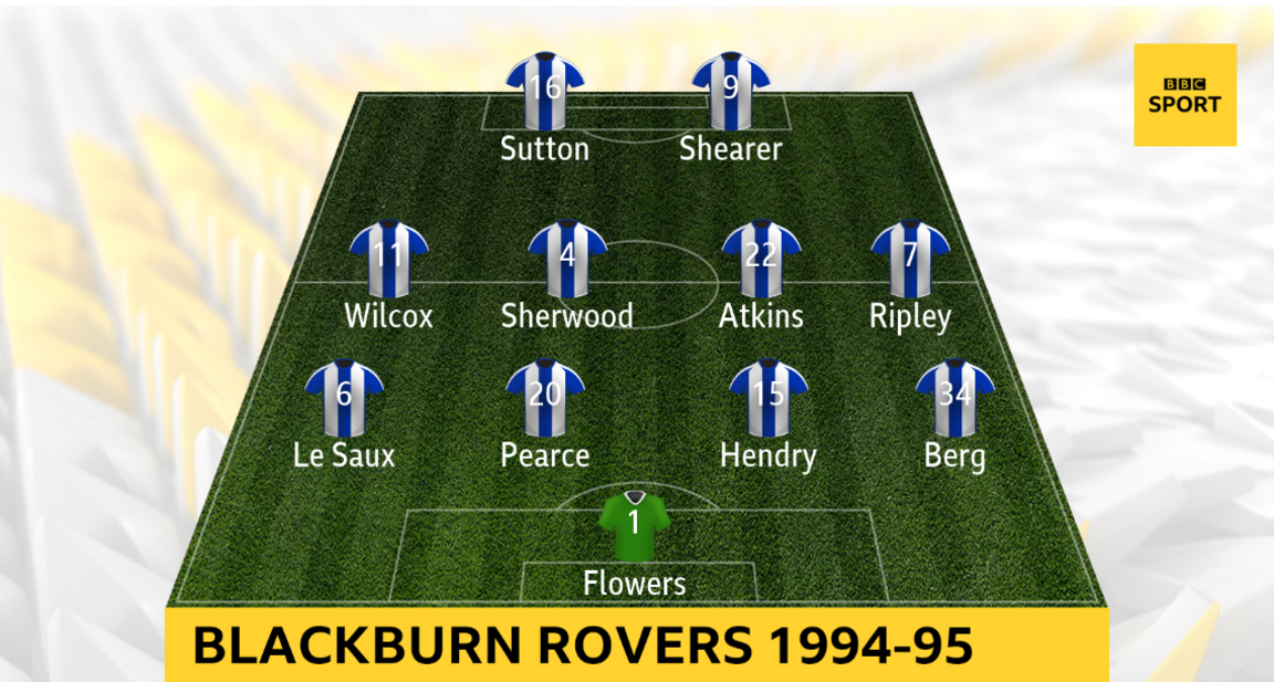 Nine Blackburn players played 30 league games or more during the 1994-95 season. After Jason Wilcox was injured, Graeme Le Saux played on the left wing, with Jeff Kenna at left-back. David Batty replaced Mark Atkins in midfield towards the end of the campaign