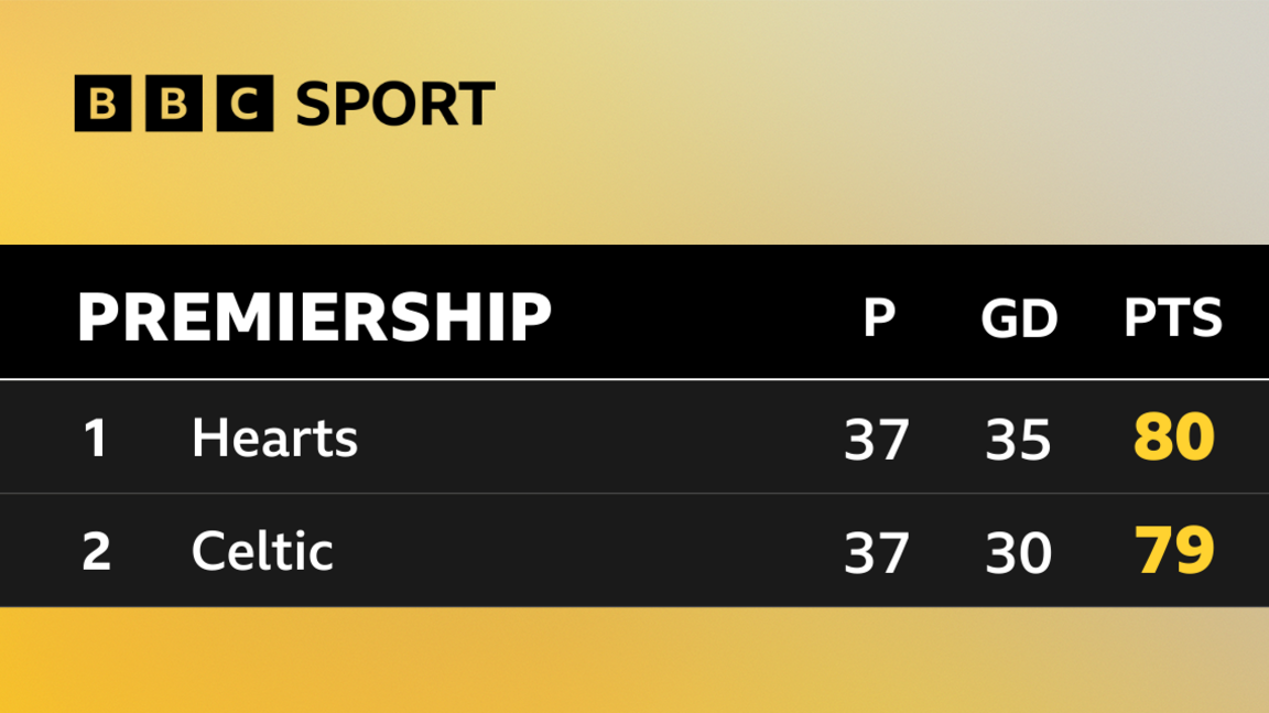 League table graphic
