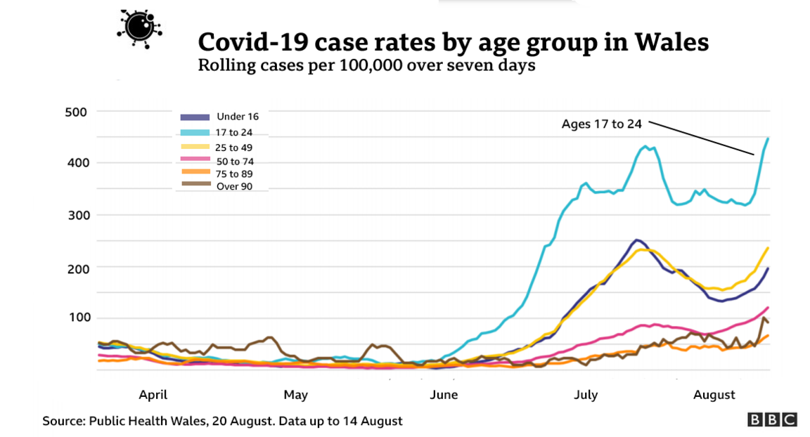 Younger cases chart