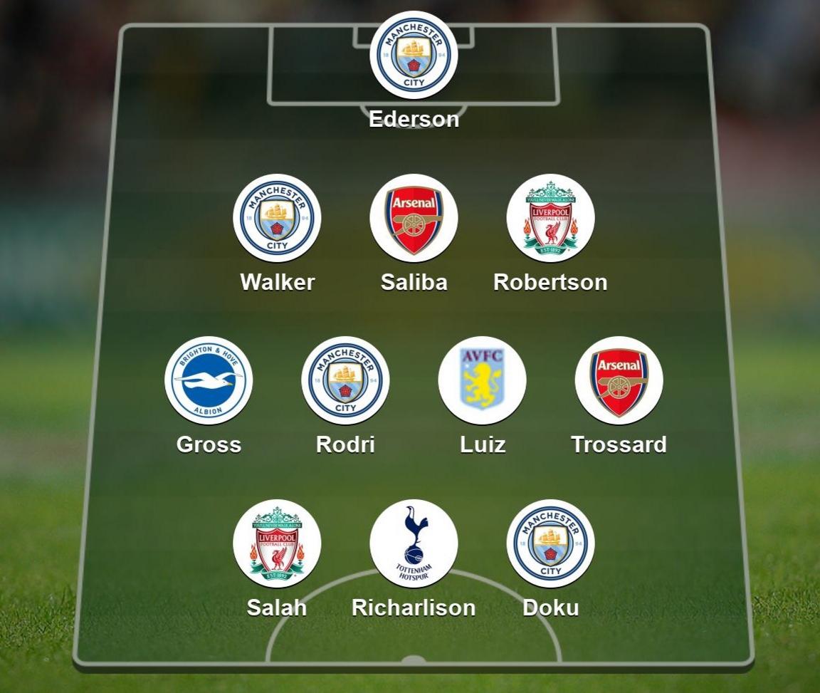 An image of Garth Crooks' football Premier League team of the week