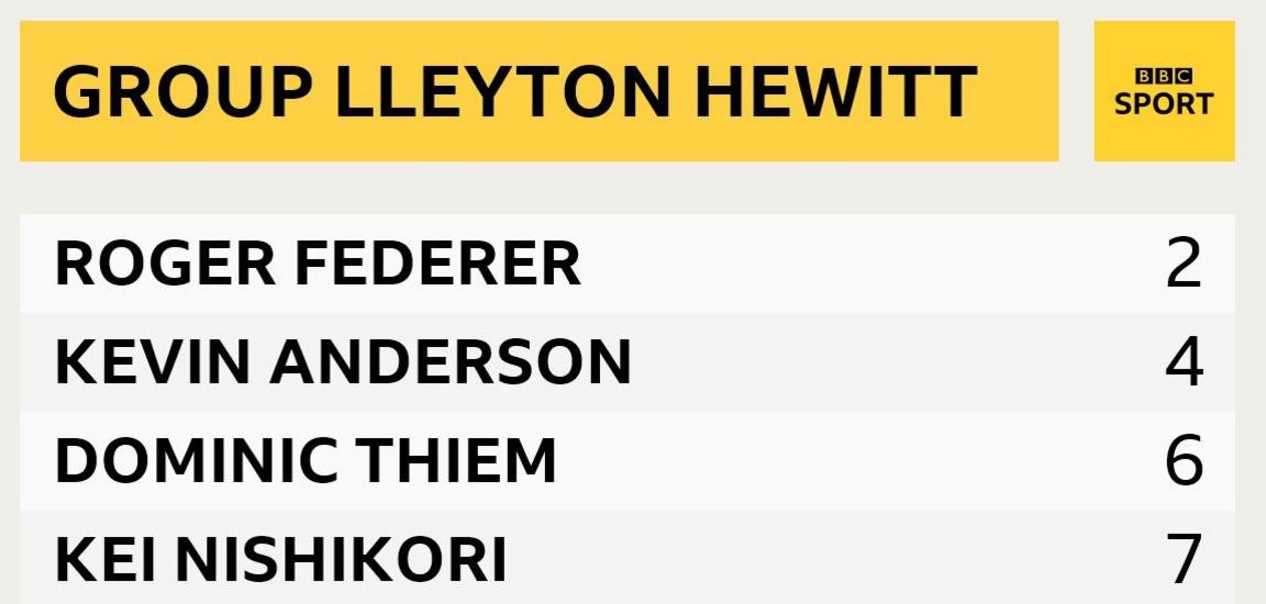 ATP World Tour finals