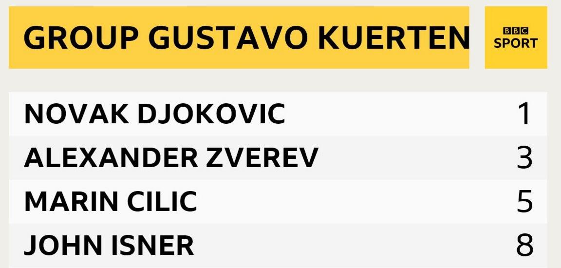 ATP World Tour finals