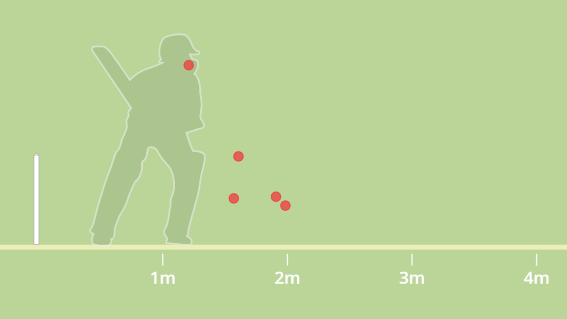 This graphic shows the interception points of India's tailenders when dismissed by Josh Tongue, and when they got bat on ball. The dot in the batter's grille is the wicket of Mohammed Siraj. The graphic shows red dots and a batter facing up on a green background, from side on