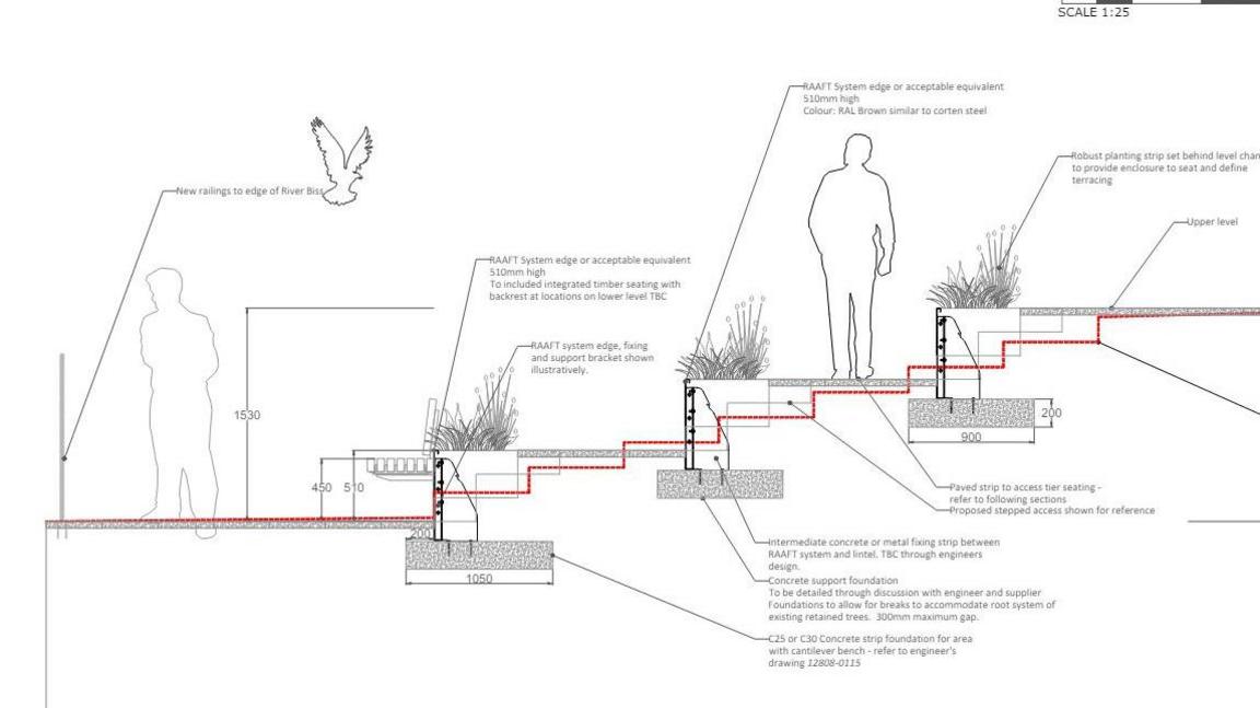 Diagram of the proposed plans