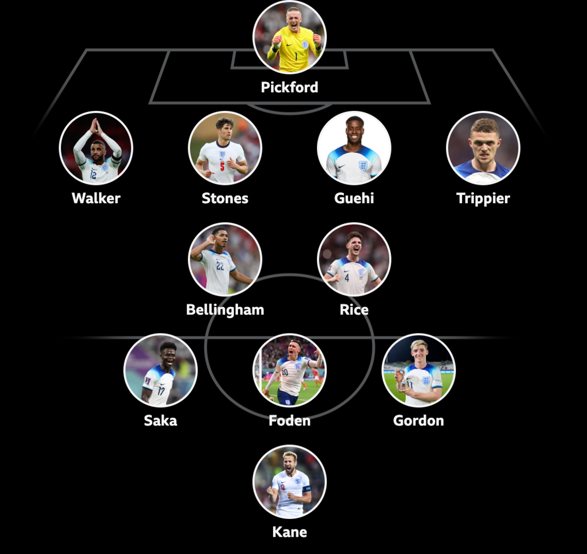 Micah Richards' England XI