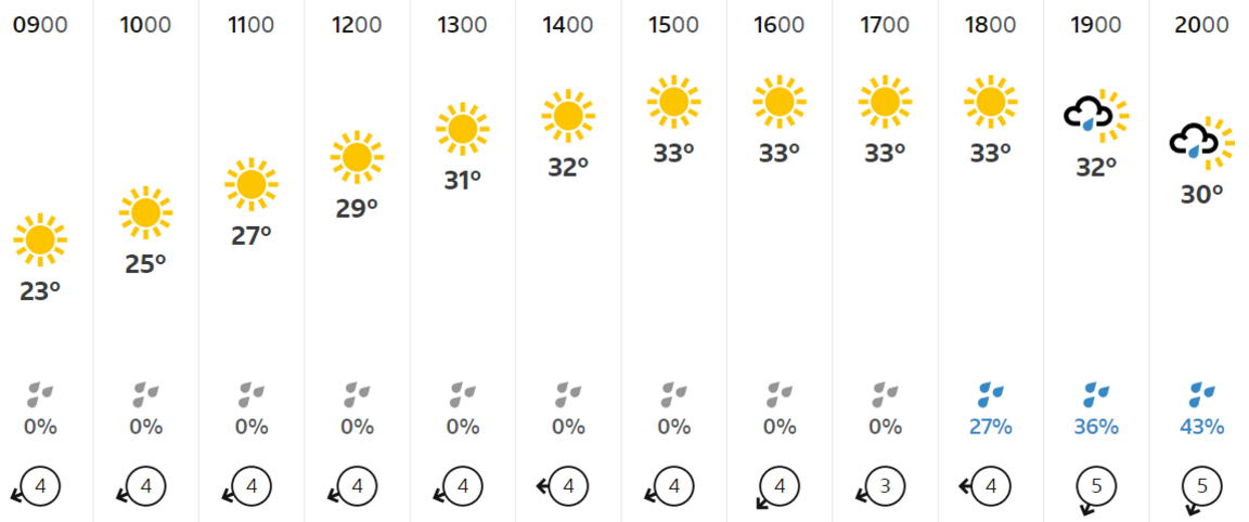 Weather forecast showing temperatures reaching 34C in Paris on Tuesday