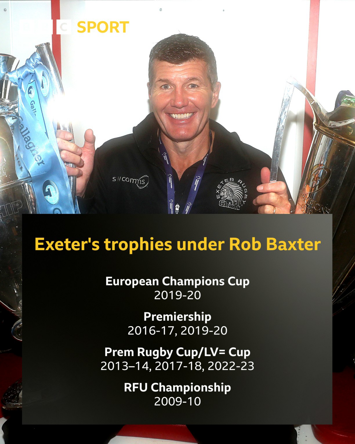 Exeter boss Rob Baxter poses with trophies under a graphic showing their trophy wins under him