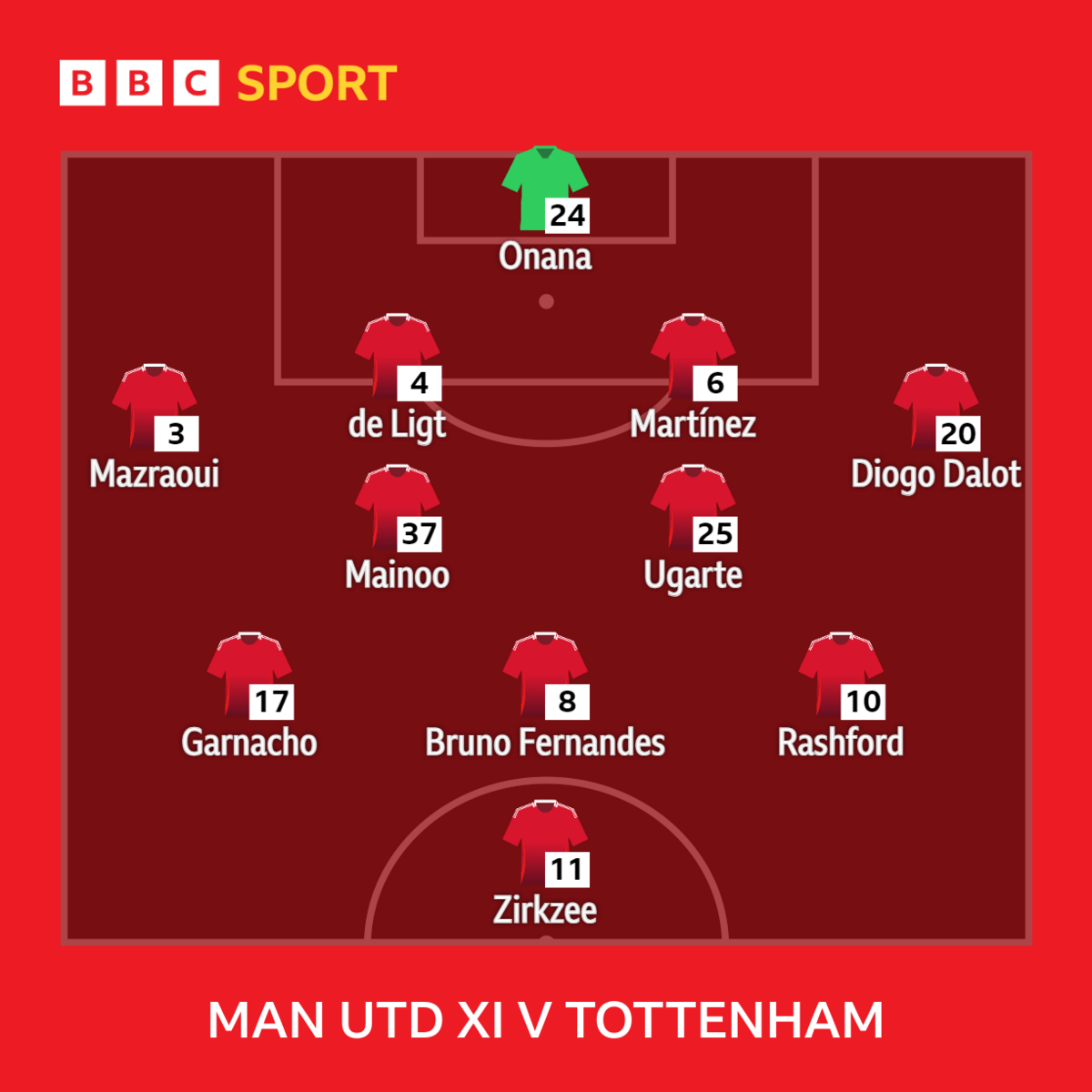 Graphic showing Man Utd's starting XI v Tottenham: Onana, Mazraoui, De Ligt, Martinez, Dalot, Mainoo, Ugarte, Garnacho, Fernandes, Rashford, Zirkzee