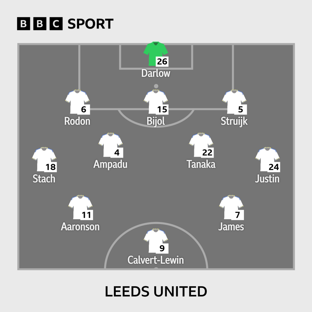 Leeds XI