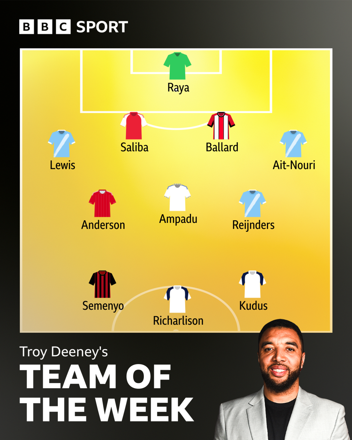 Graphic showing Troy Deeney's team of the week in a 4-3-3 formation