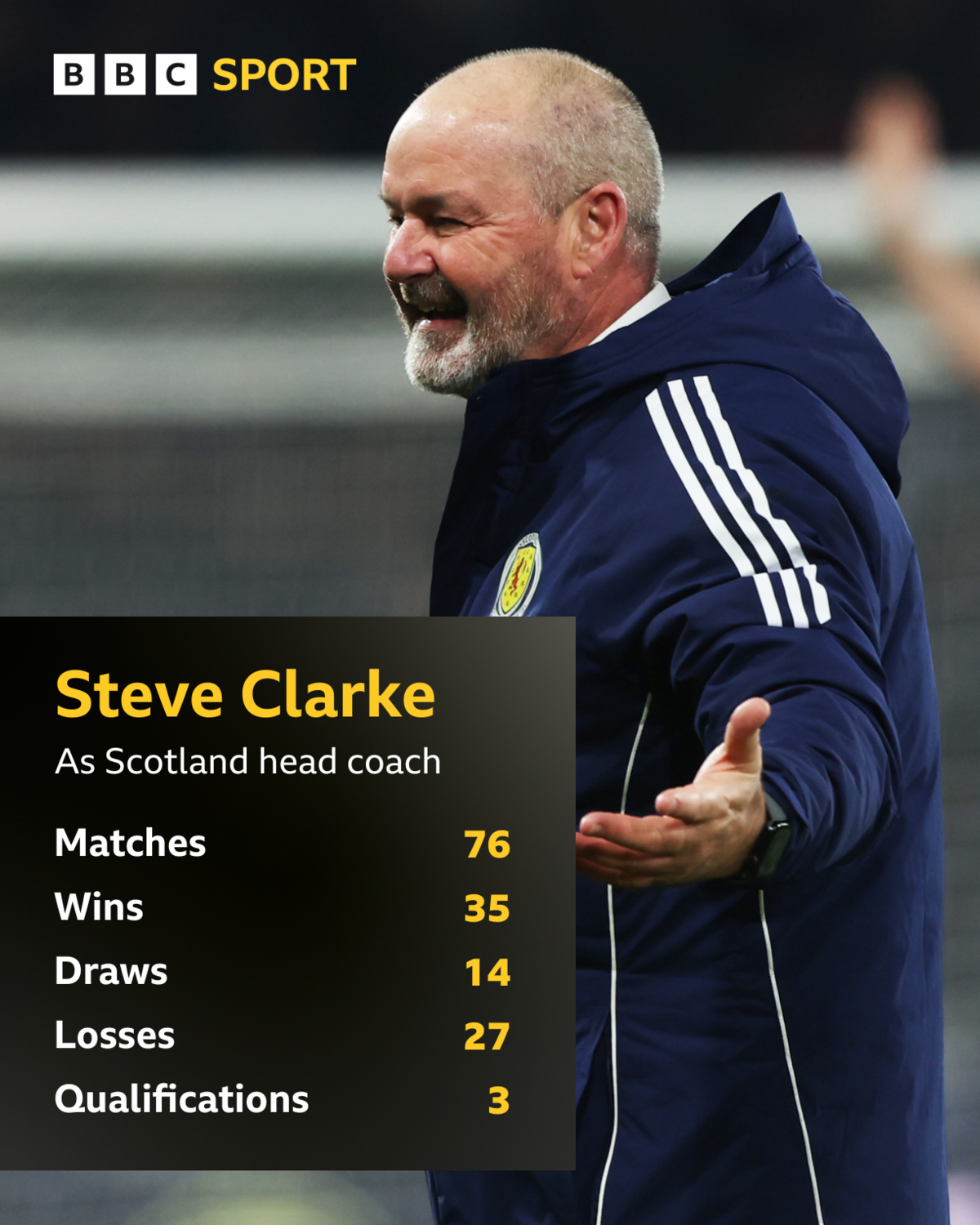Steve Clarke graphic