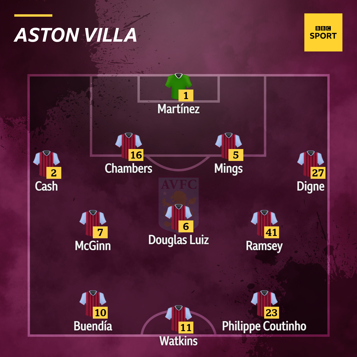 Newcastle v Aston Villa