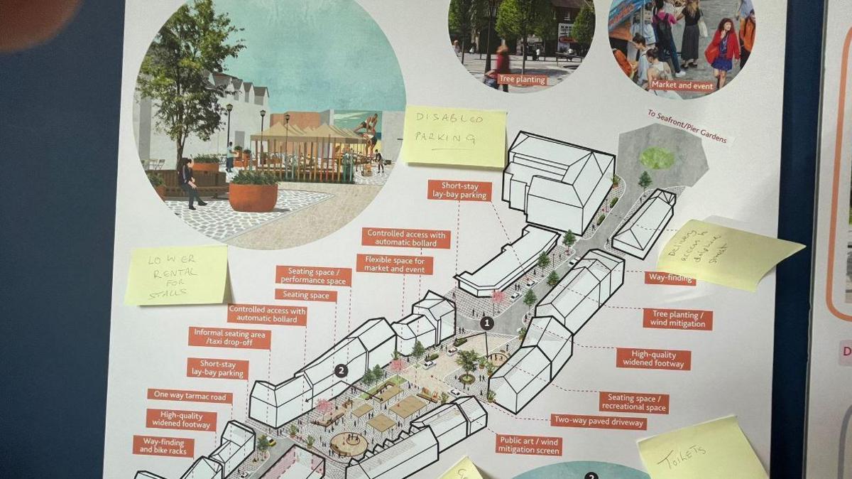 An initial design board of the scheme with explanations for each part of the market place and circular designs of what it will look like