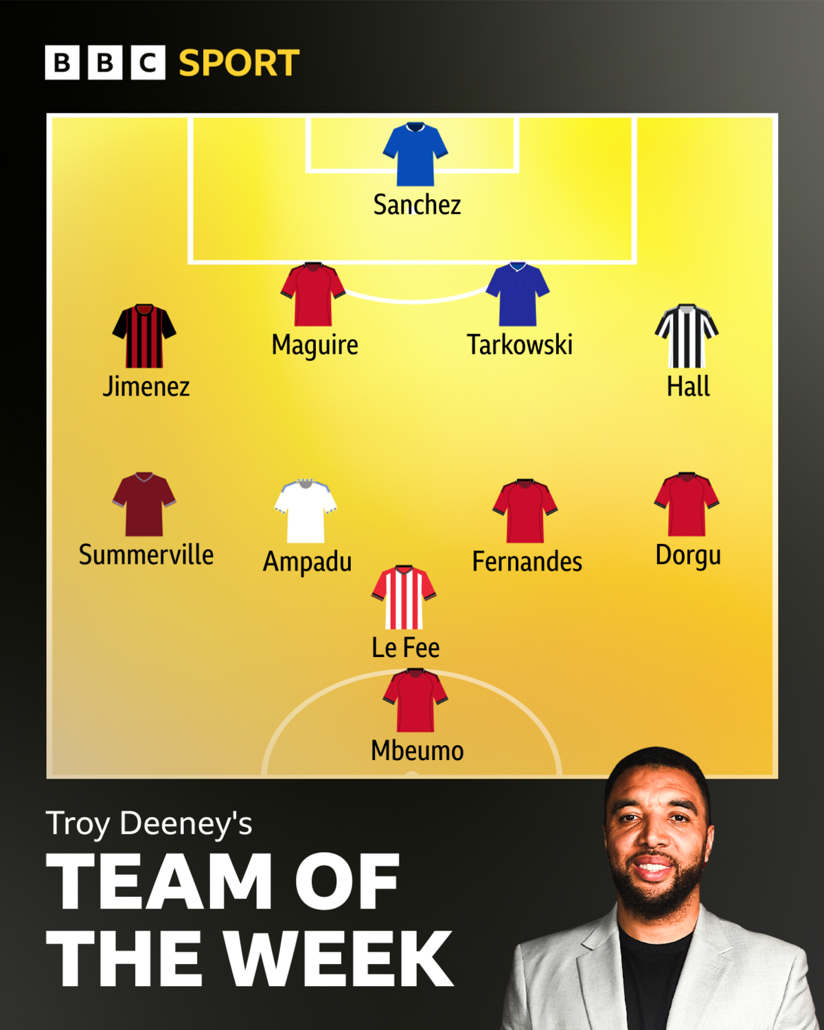 Troy Deeney's team of the week