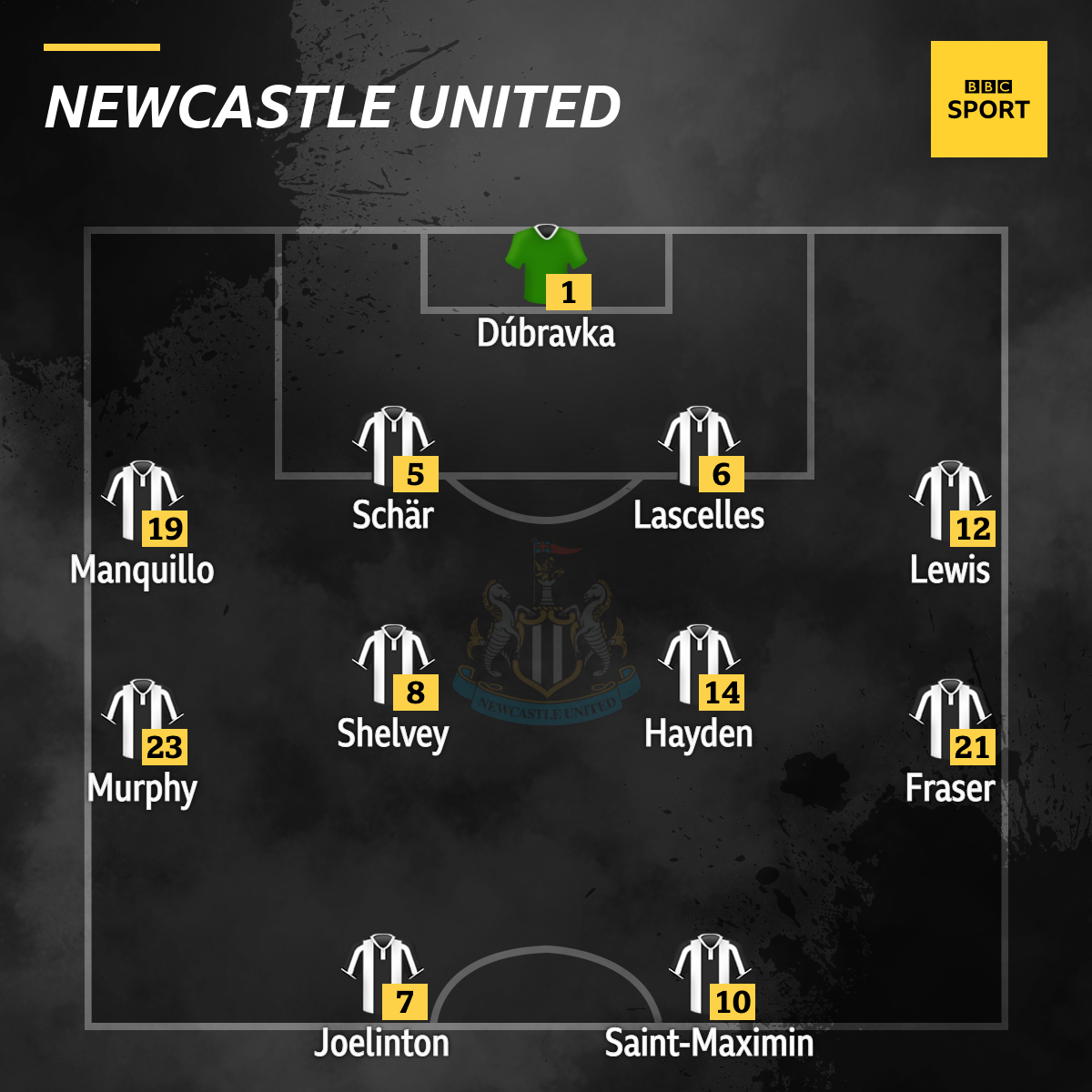 Newcastle XI