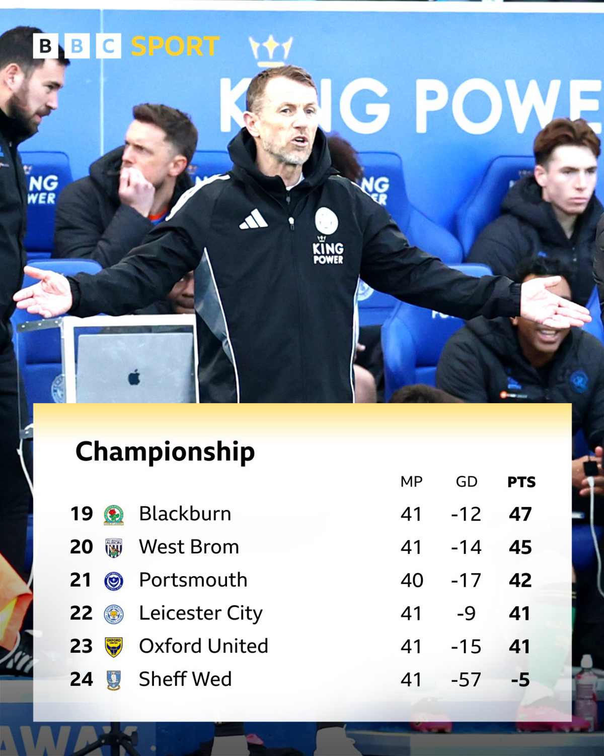 Gary Rowett with his arms spread wide above a bottom-six Championship table with his Leicester side in the bottom three