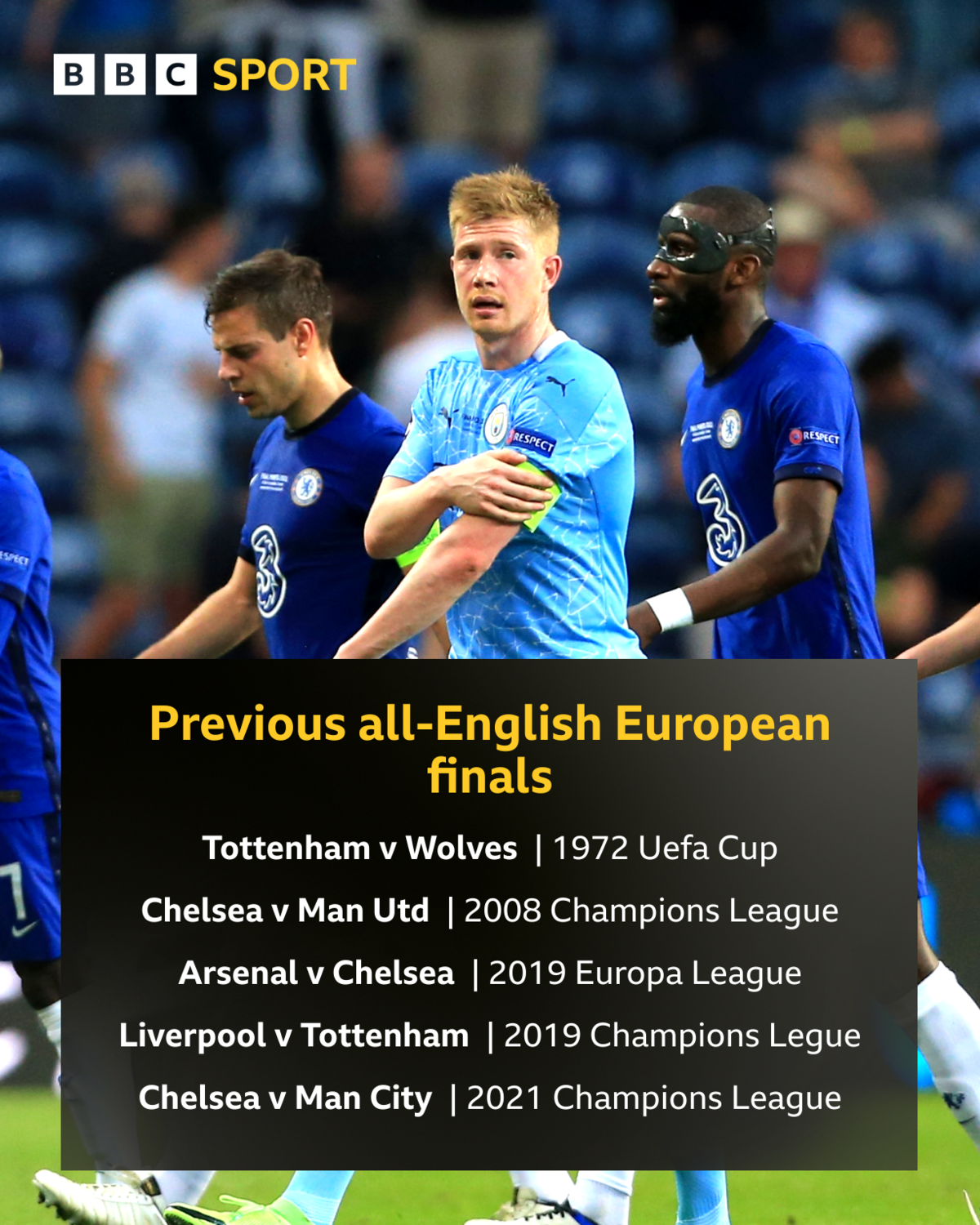 A graphic showing descriptions of past all-English finals