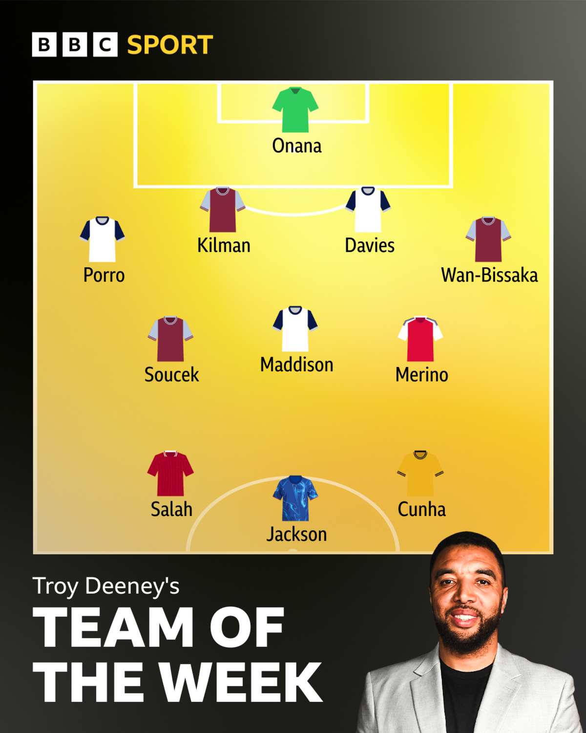 Troy Deeney's team of the week