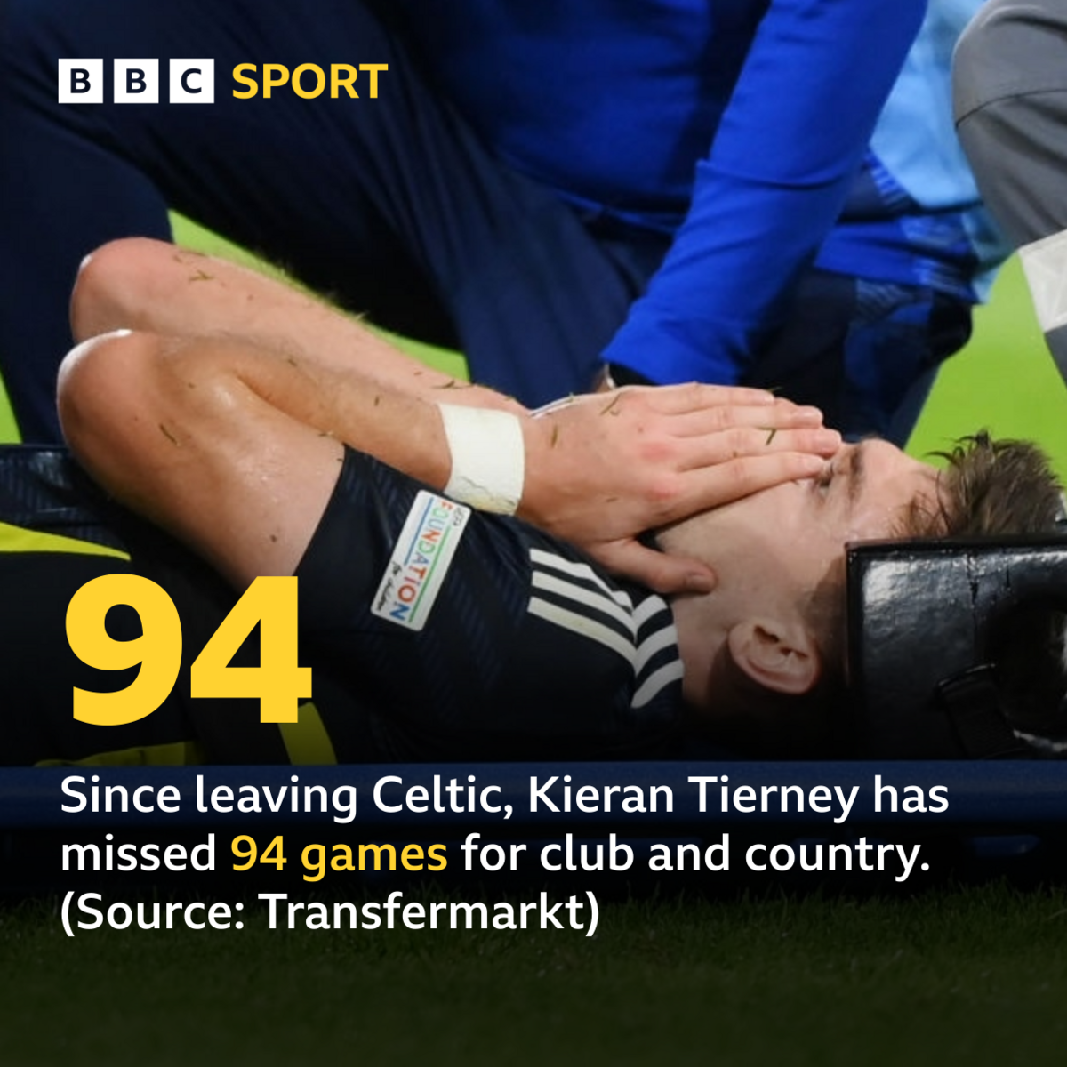 Kieran Tierney injury record graphic